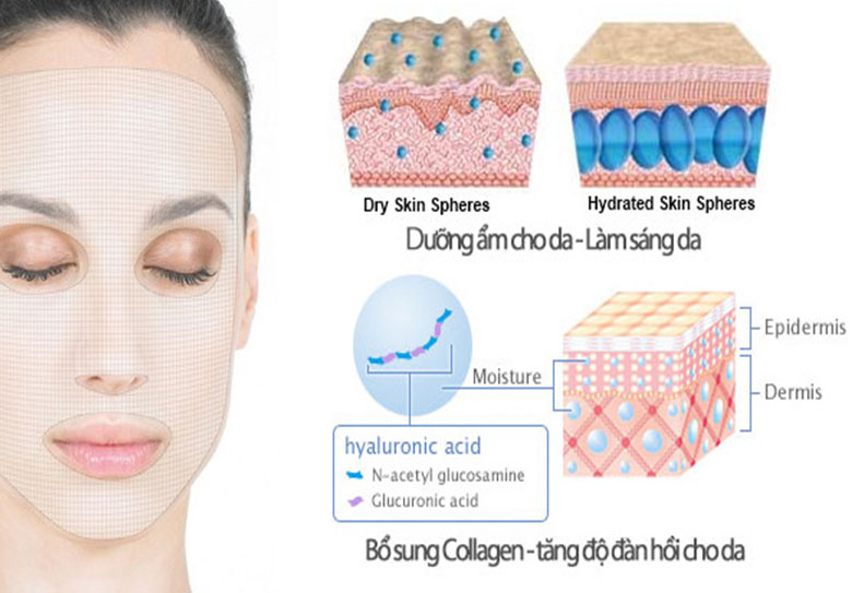 mat-na-collagen-lam-sang-da